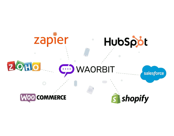 Wa Orbit Integrations Dashboard